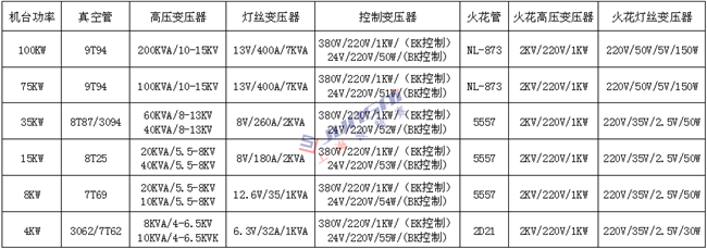 <a href=http://www.anibigbunny.com/ target=_blank class=infotextkey>高周波</a>變壓器1上海_副本.png